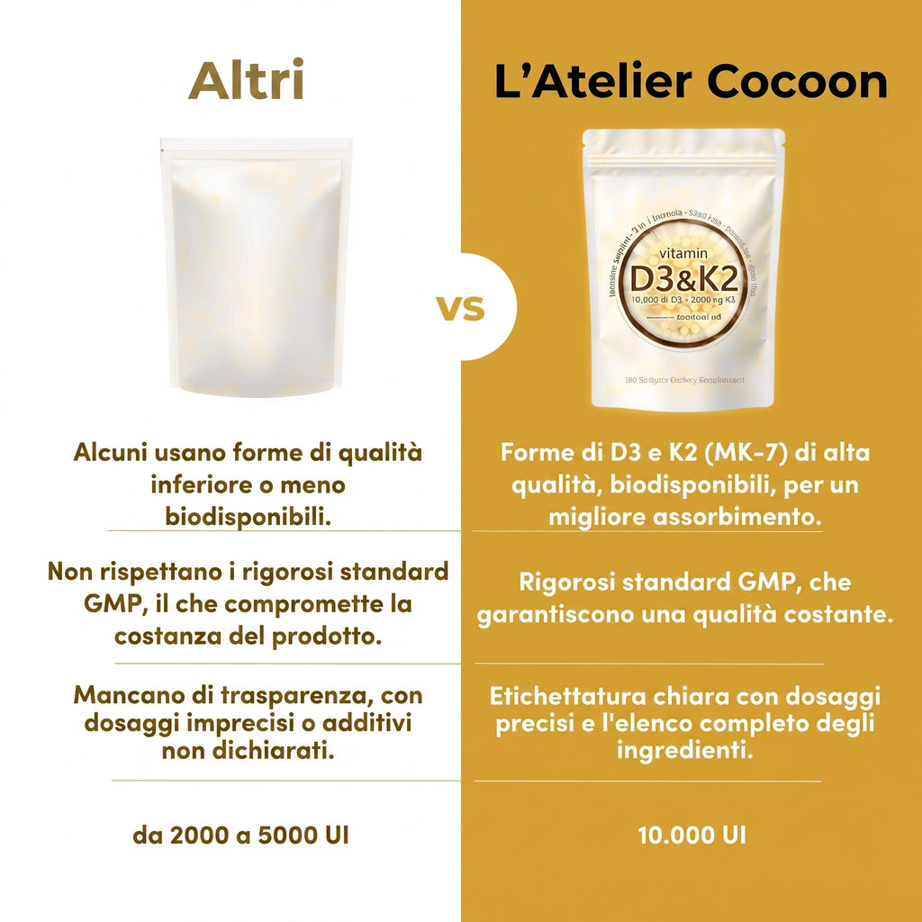 Vitamina D3 & K2 confronto con altri marchi
