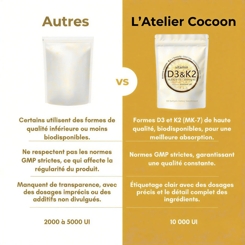 Vitamine D3 & K2 Haute Dose – Gélules Molles