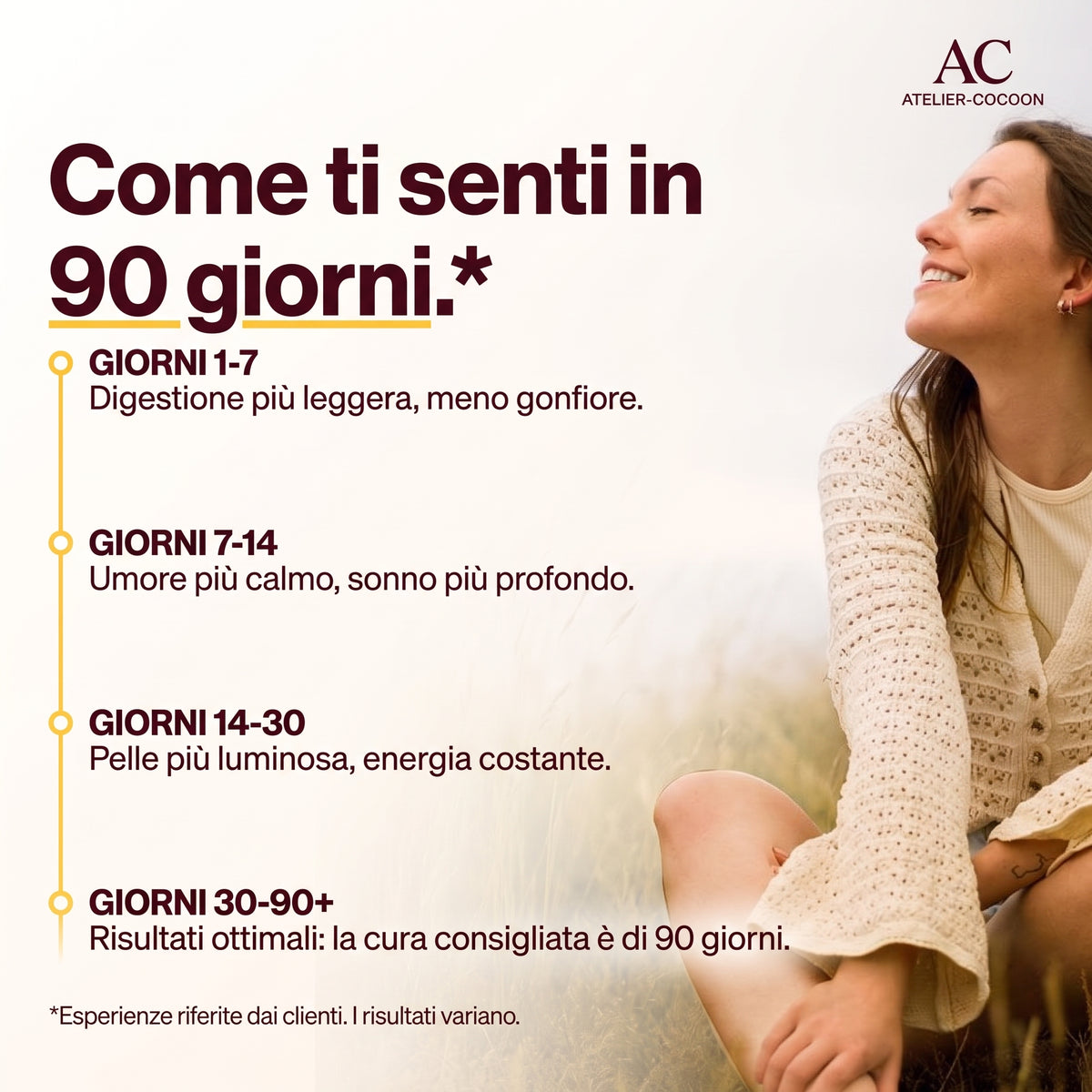 Come ti senti in 90 giorni con Origano+: digestione piu leggera, umore calmo e sonno profondo, pelle luminosa ed energia, risultati ottimali con la cura consigliata di 90 giorni