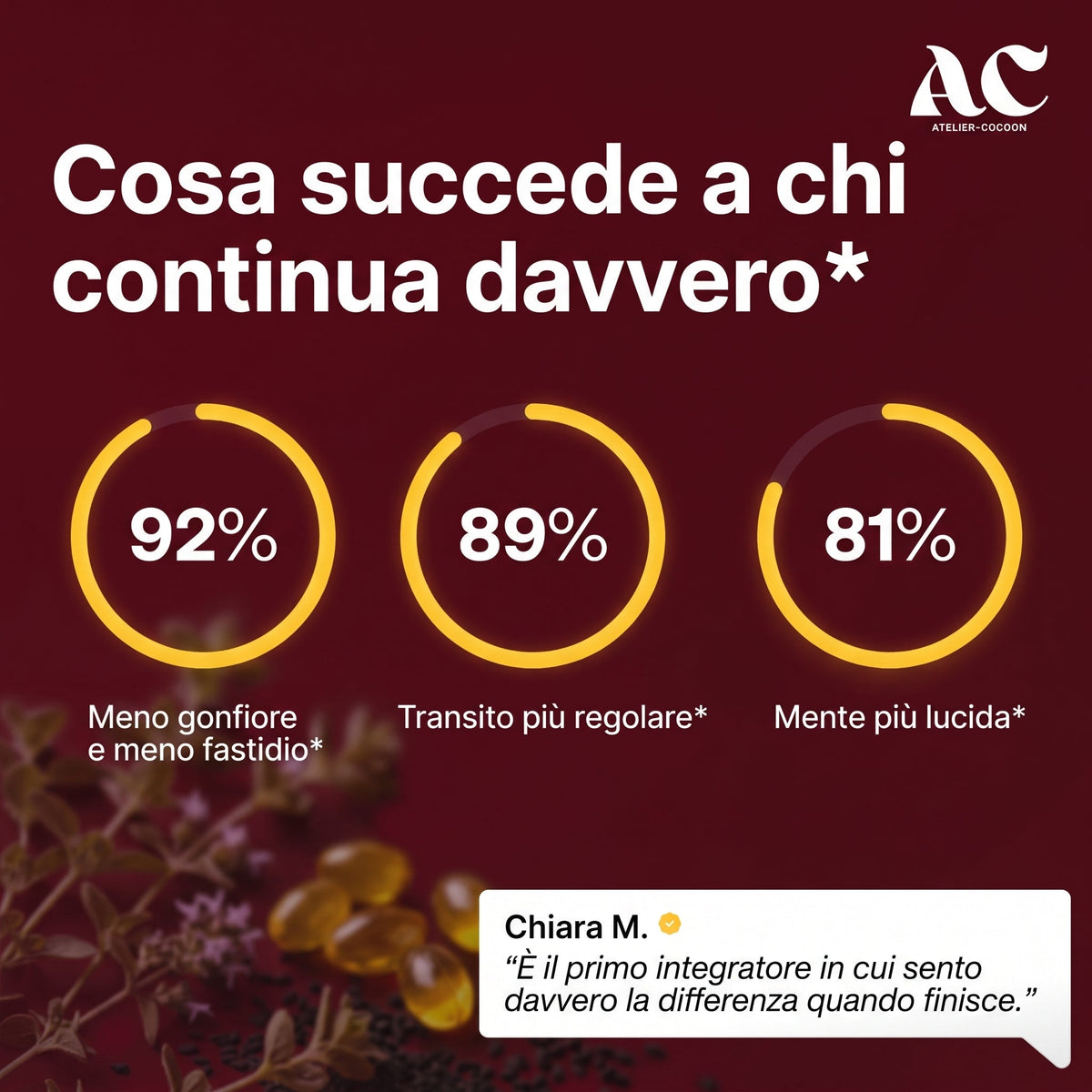 Risultati riferiti da chi continua la cura di Origano+: 92% meno gonfiore, 89% transito piu regolare, 81% mente piu lucida